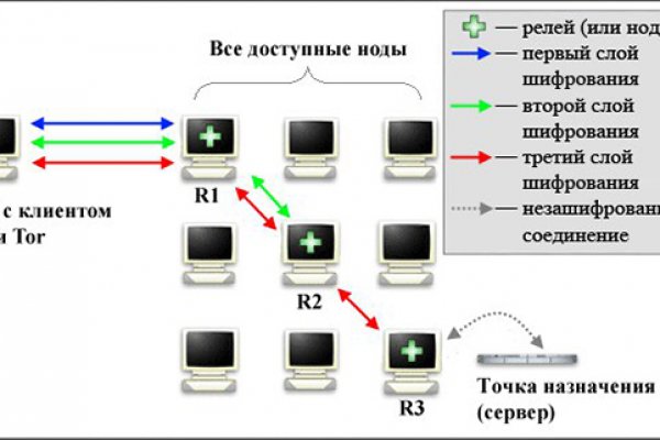 Кракен тор ссылка