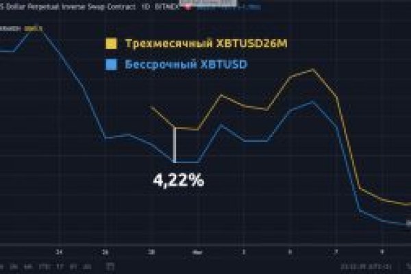 Kraken вывод денег